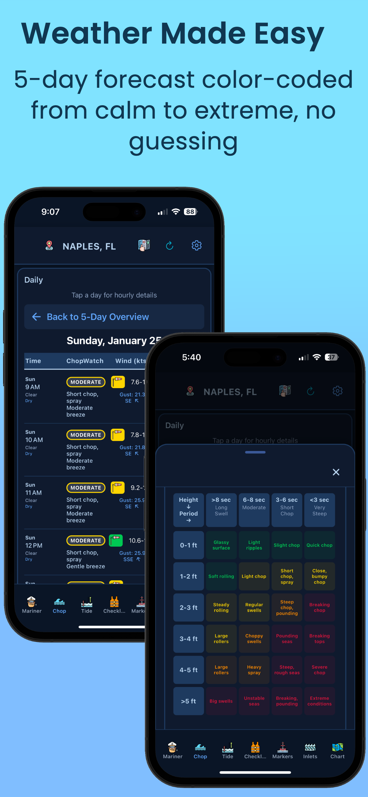 Color-coded weather conditions